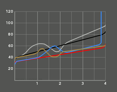 File:CherryMXForceTravel.png