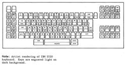 Layout diagram of 84-key IBM 5253/5254 Keyboard