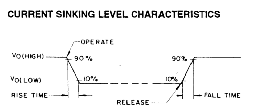 Sense circuit current sinking profile
