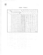 Alps-AKB-3420-Manual-7