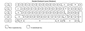 85 key Katakana keyboard (While the image counts the keys to 86, key number 63 doesn't seem to exist)<ref>https://archive.org/details/bitsavers_ibm525xGA2onDisplaySystemIntroductionJan80_3999909/page/n33/mode/2up?q=keyboard</ref>
