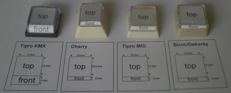 Different Cherry MX compatible keycaps. Obviously front printing makes sense only if the legends can be big enough.