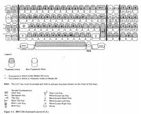 Layout diagram of US 87-key IBM 3101 keyboard