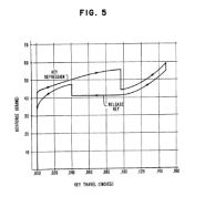 Force graph from patent.