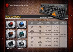 BSW range as of 2012, excluding the 75 g and 280 g switches